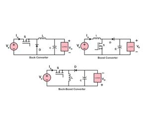 Guia para tipos de conversores DC-DC e topologias de conversão de energia