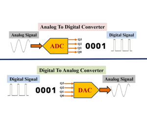 Terminologia de ADC e DAC: Conceitos Chave e Parâmetros de Desempenho