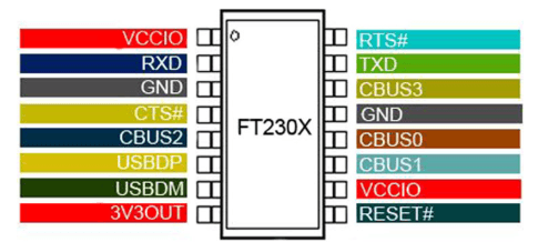 FT230X Pinout and Hardware Overview