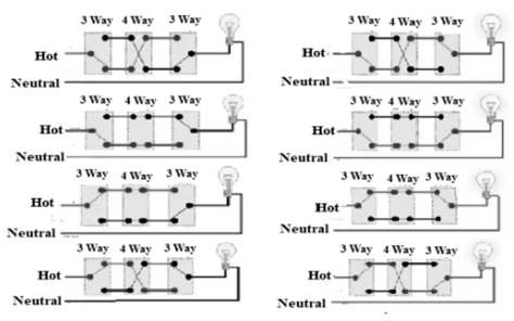 Figure 7. Multiway Switching