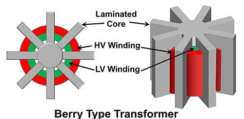 Figure 18. Berry Type Transformer