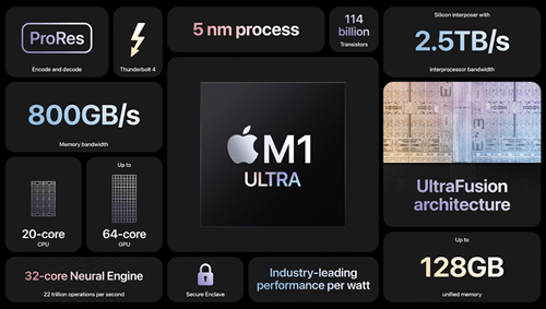 Apple M1 Ultra 