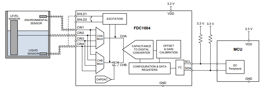 FDC1004 Application Circuit