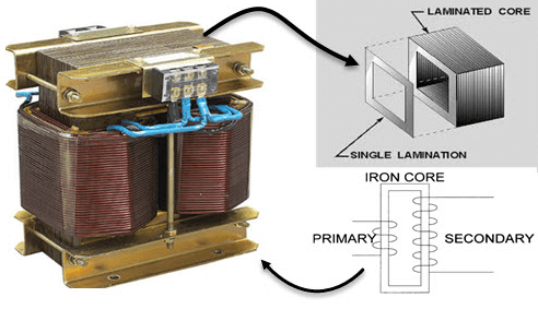 Figure 5. Iron Core Transformer
