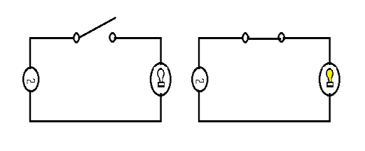Figure 6. Circuits of ON and OFF the Light